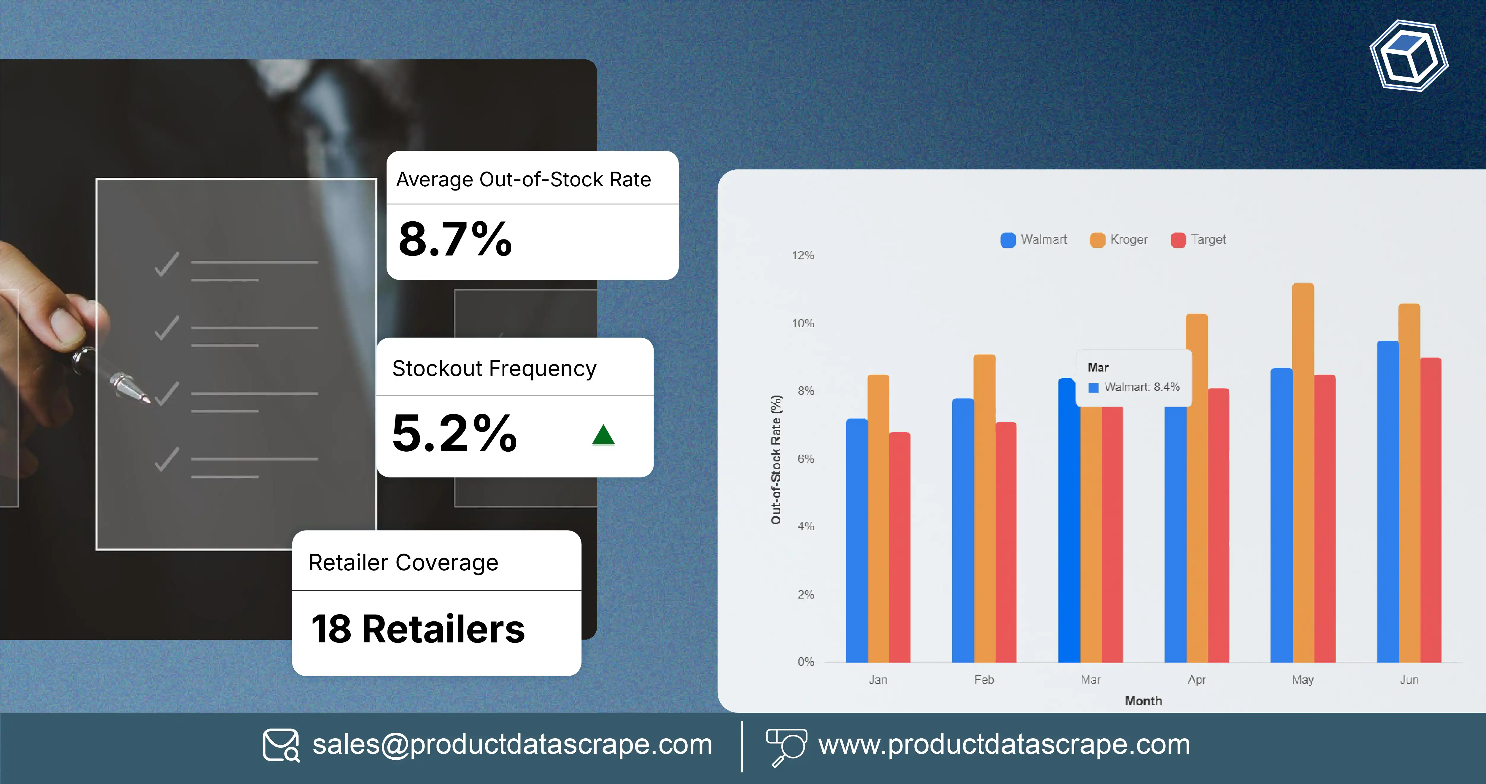 Out-of-Stock Data Scraping: What Public Grocery Data Actually Reveals